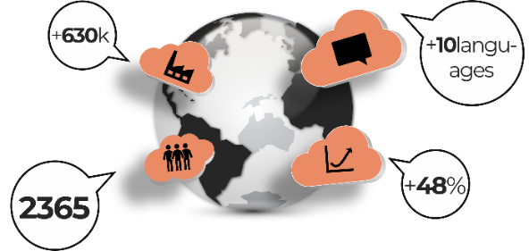 EAWS全球用户分布
