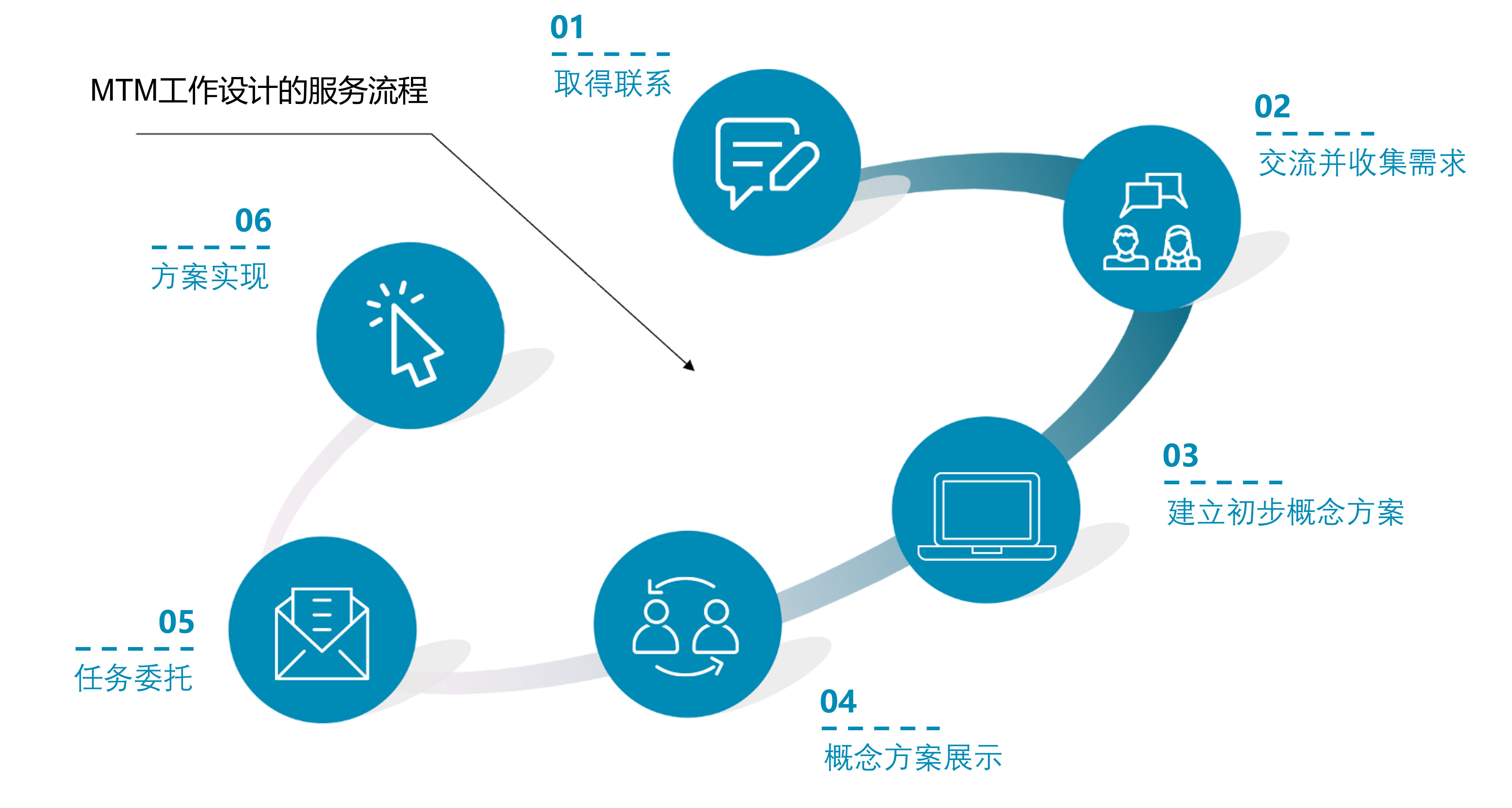 最佳工作设计 | 方法决定成功 | 助力企业建立最佳工作方式